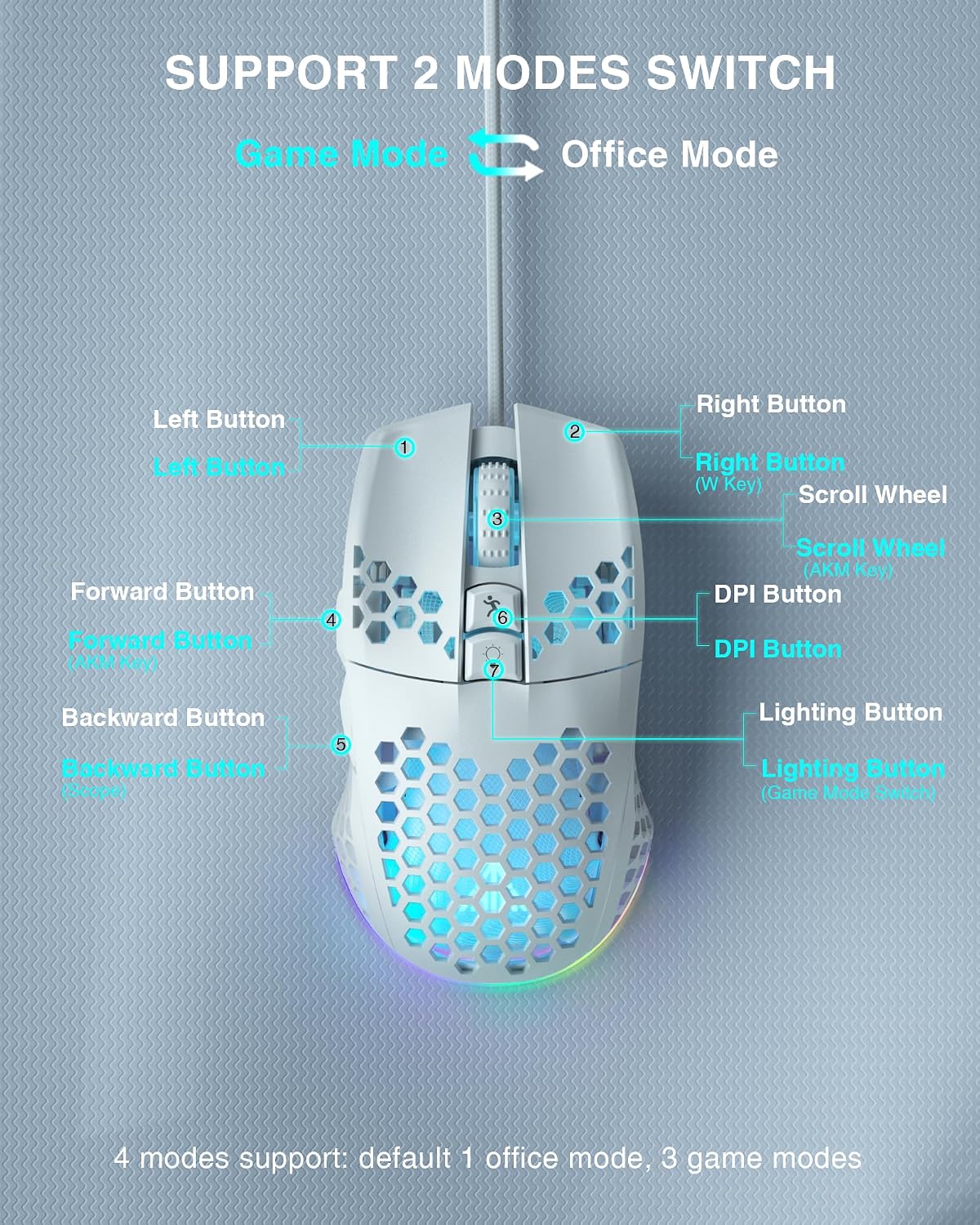 Thumbnail 6 de SOLAKAKA SM900 Wired Gaming Mouse, 12800 DPI, RGB, Programmable Buttons