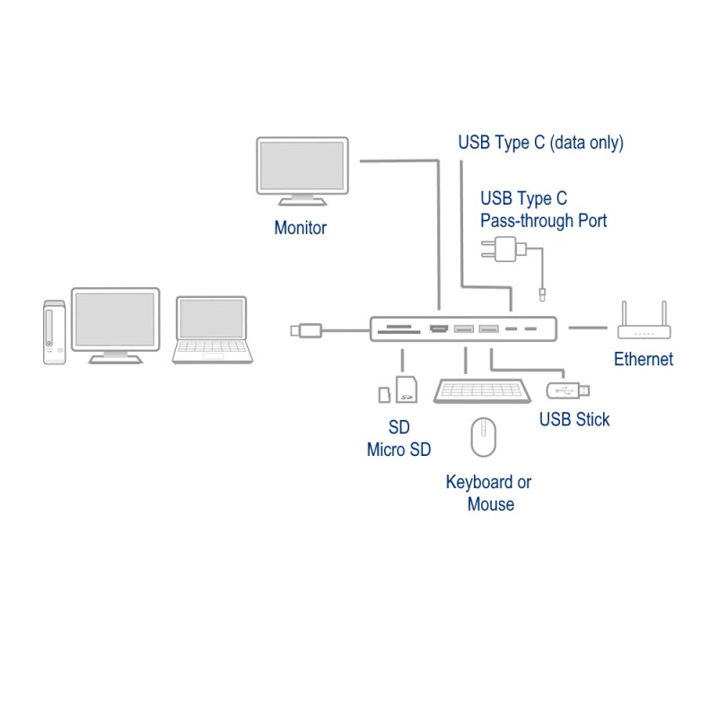 Detalle 2 de Ewent USB-C a Dock multipuerto 8 en 1, HDMI 4K 87W