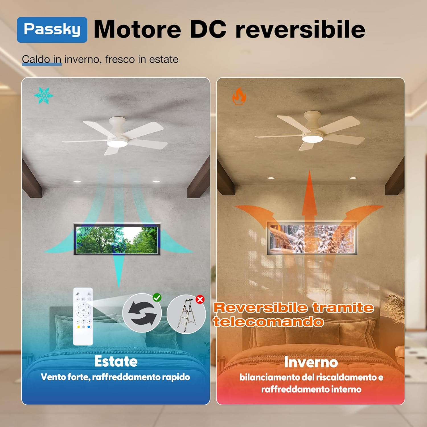 Detalle 2 de Passky Ventilatore da soffitto 107 cm con luce LED, motore DC silenzioso e telecomando