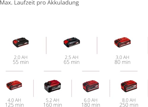 Thumbnail 9 de Einhell Akku-Rasentrimmer GC-CT 18/24 Li-Solo – leicht, flexibel und Power X-Change kompatibel