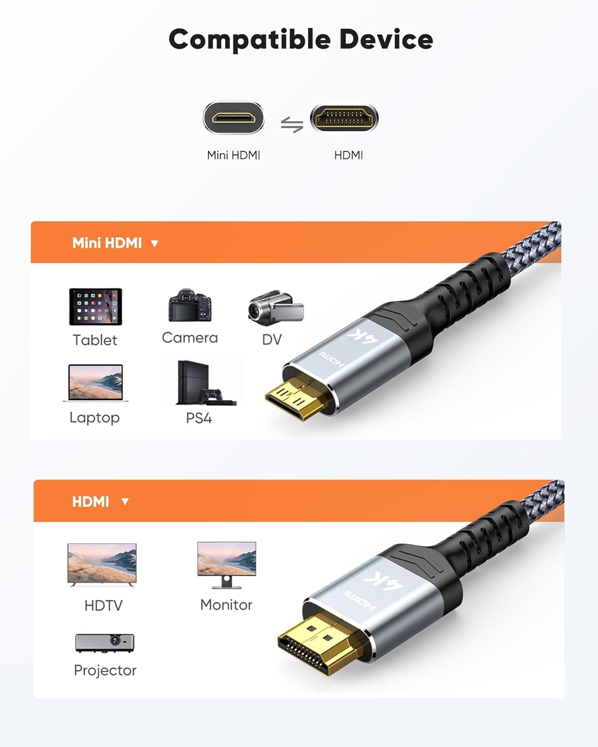 Thumbnail 6 de SNOWKIDS Mini HDMI auf HDMI Kabel 3 Meter 4K@60Hz