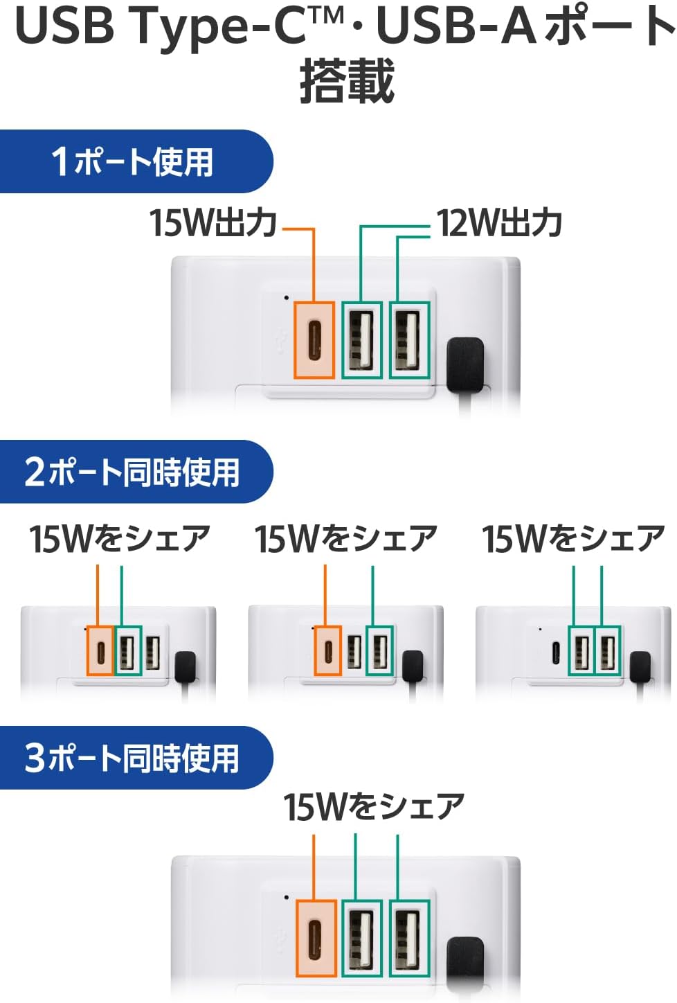 Detalle 2 de エレコム ECT-32-15A2CWH 海外用変換プラグ A/BF/O/SE対応、USB-A×2・USB Type-C搭載
