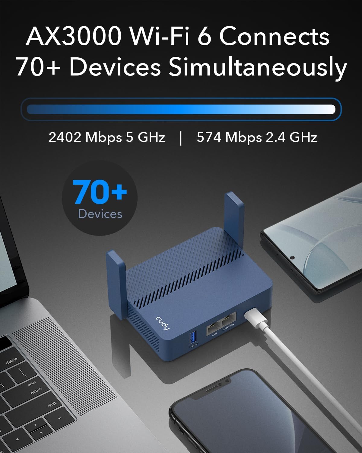 Detalle de Cudy TR3000 Router de Viaje Wi‑Fi 6