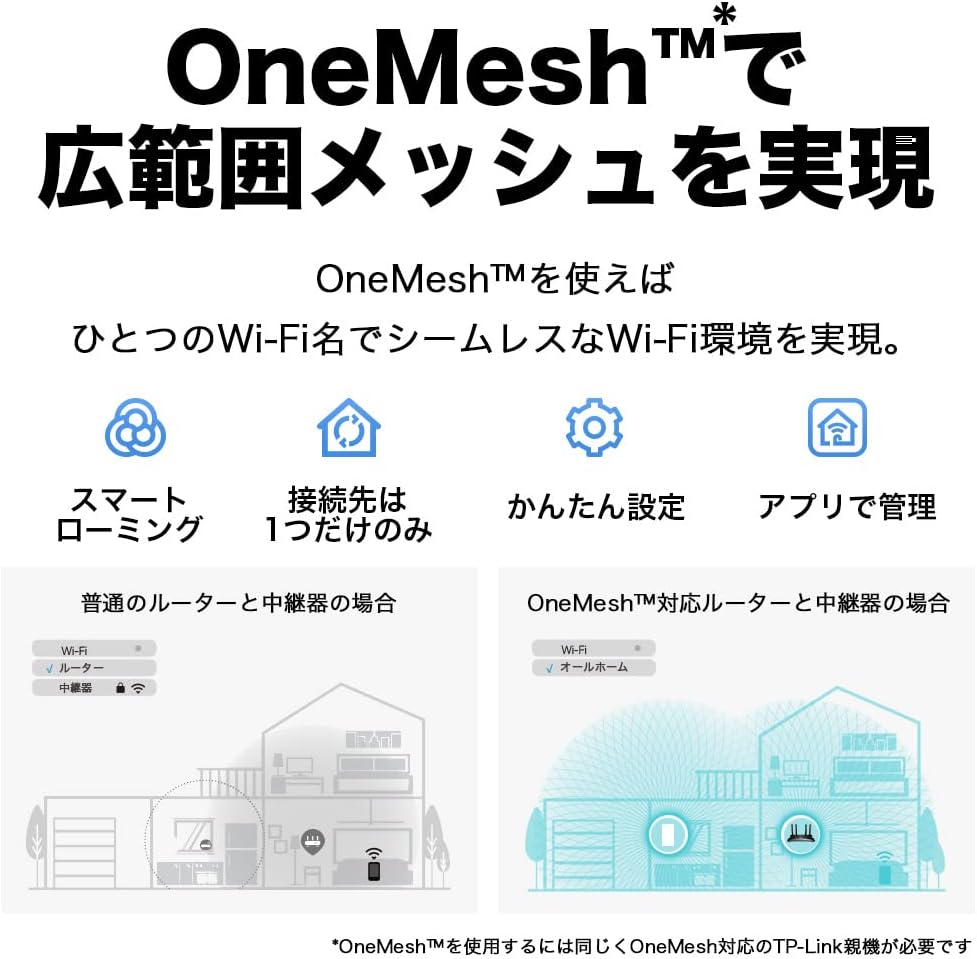 Detalle de TP-Link RE600X/A Wi-Fi 6対応無線LAN中継器、AX1800・デュアルバンド・ギガビットLAN