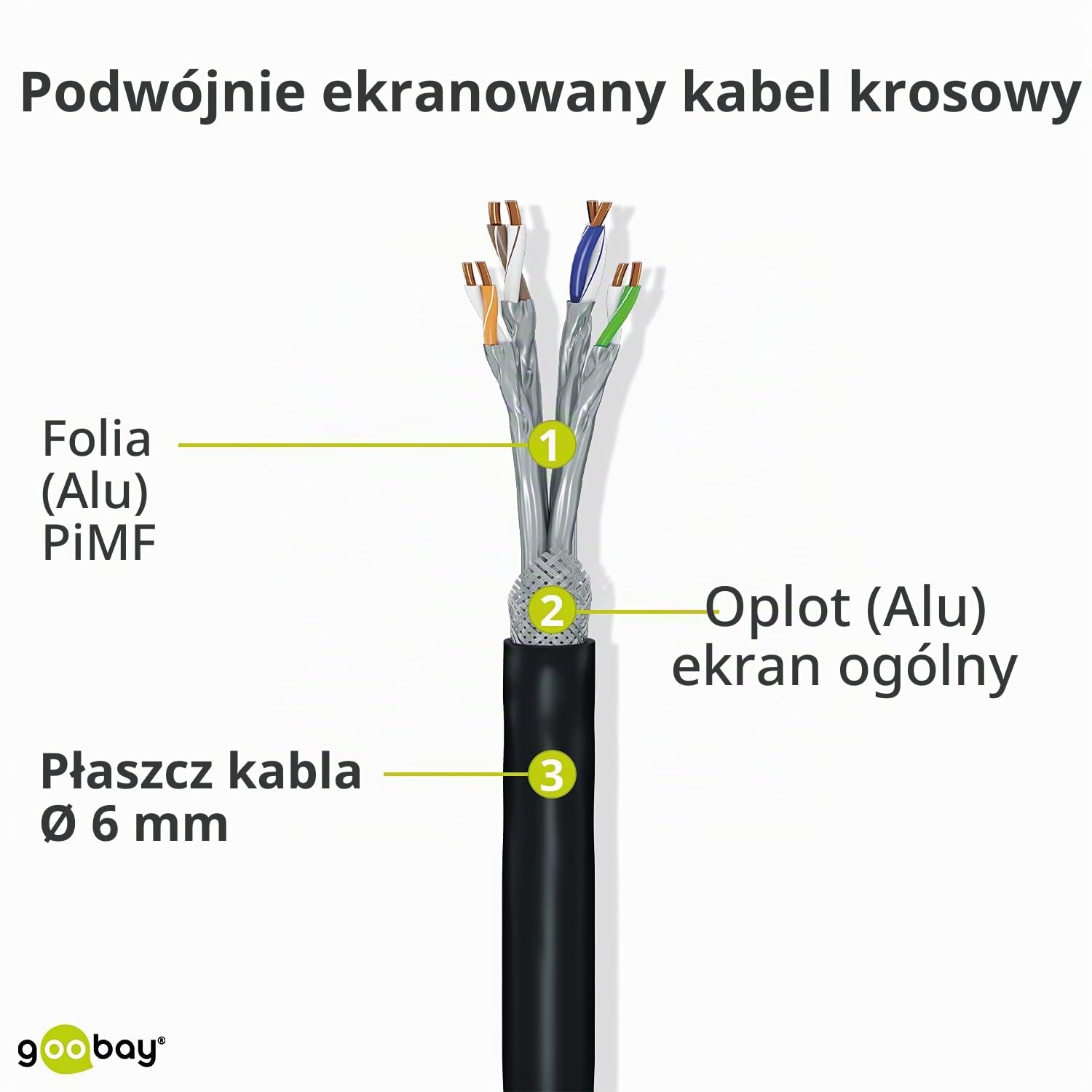 Detalle 2 de Goobay 92668 kabel LAN CAT 7 S/FTP, 15 m, RJ45, biały