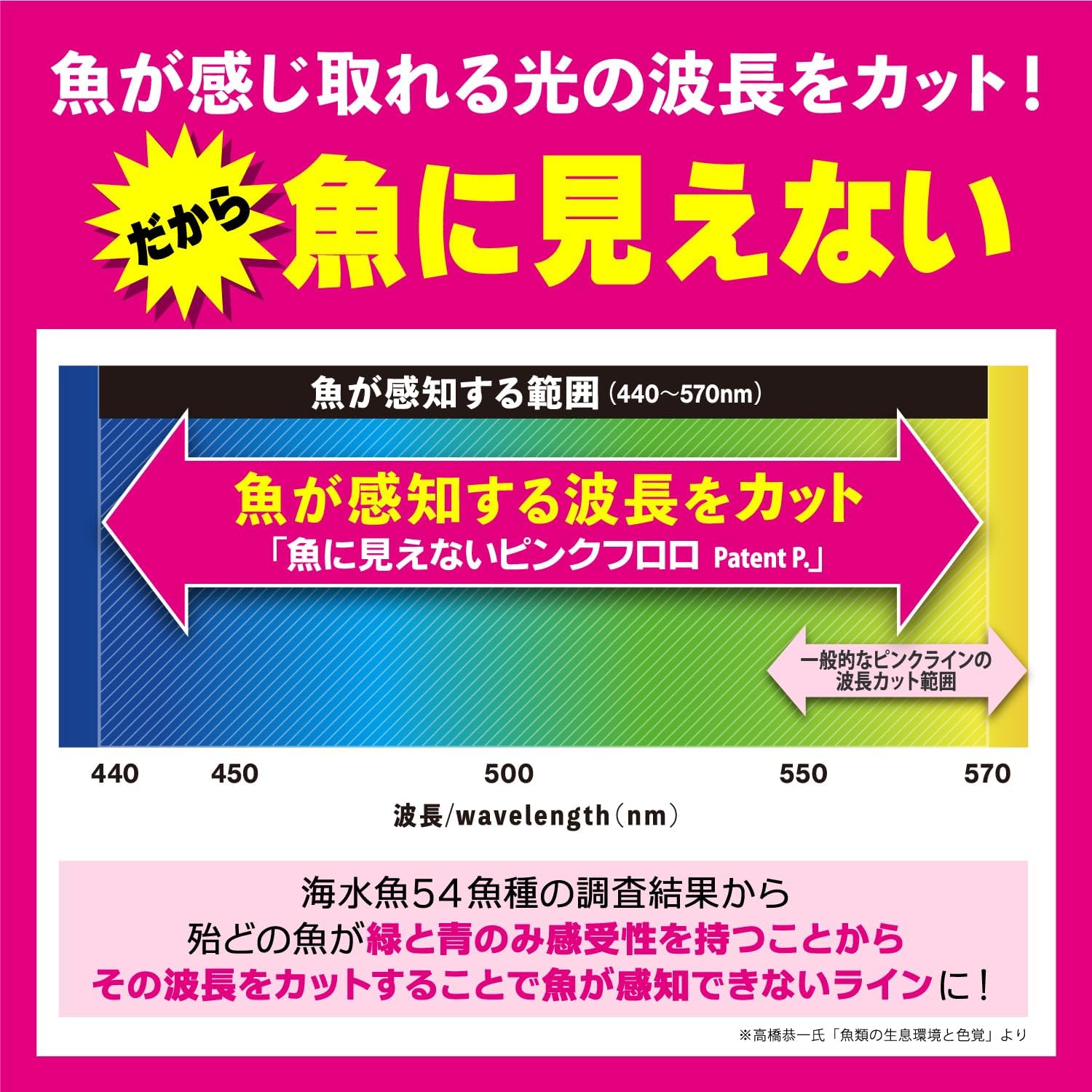 Detalle de DUEL 魚に見えないピンクフロロ 磯ハリス 50m ステルスピンク・ジャストストッパー