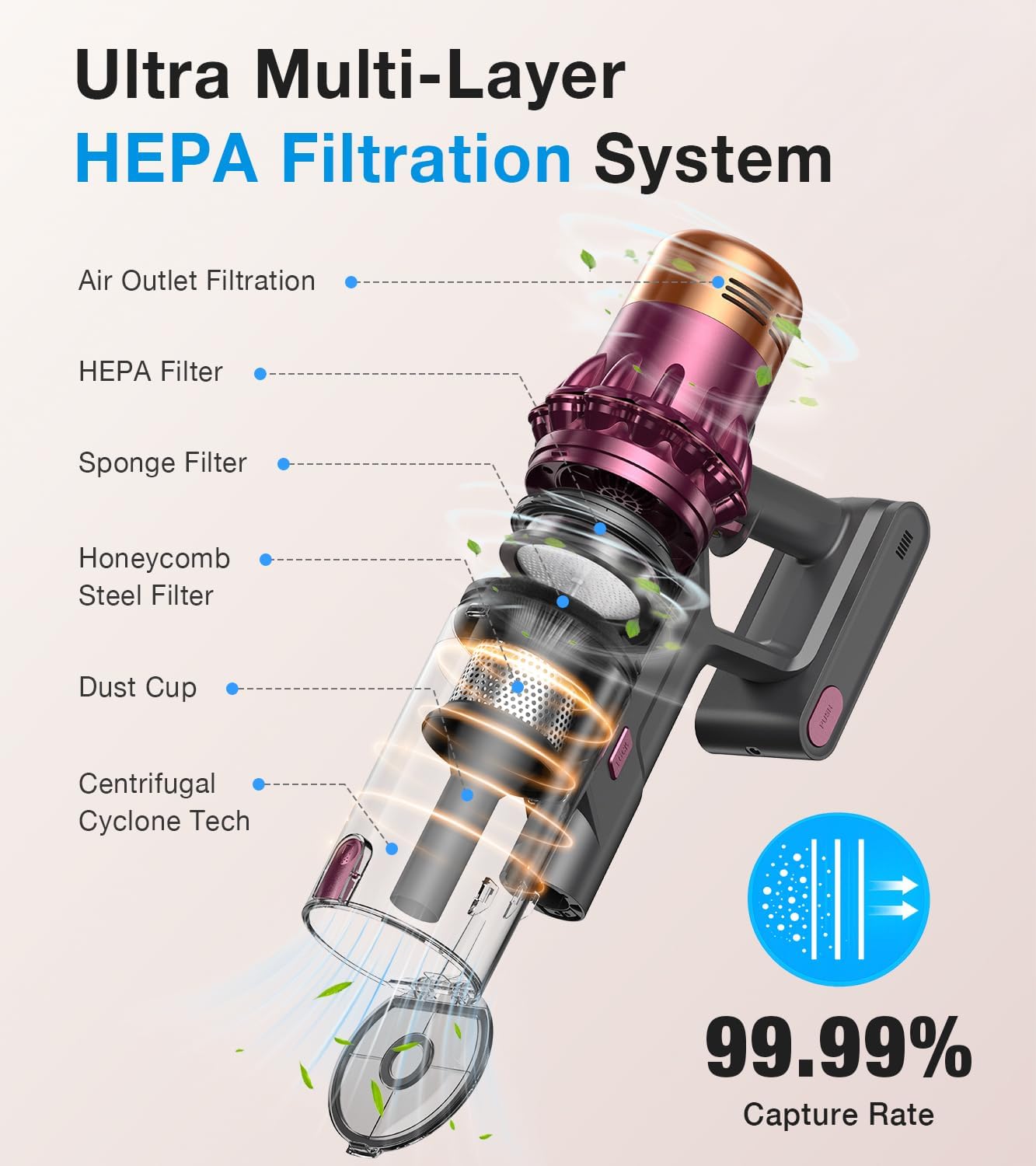 Detalle de QIUTAN DHC250 Cordless Stick Vacuum, 1.8L Dust Cup, HEPA Filter, LED Floor Brush
