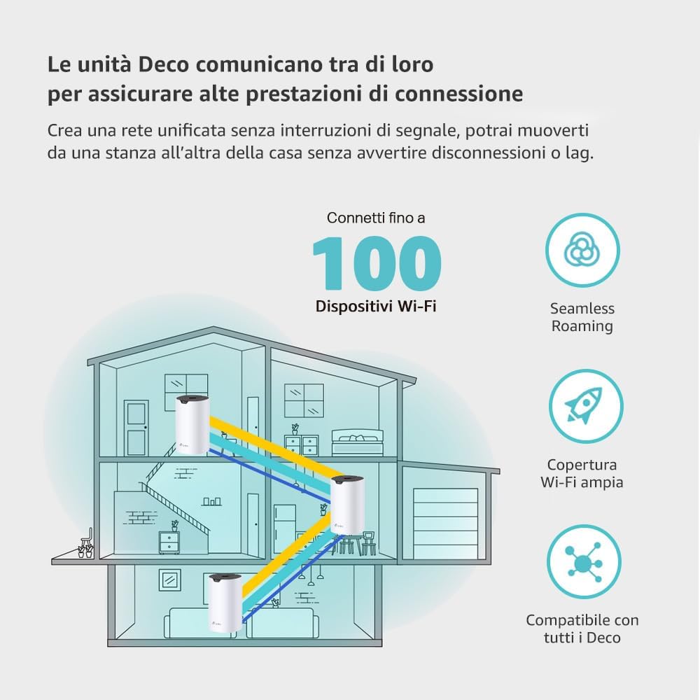 Thumbnail 3 de TP-Link Deco S1900 Router WiFi Mesh AC1900 3 pezzi 📶