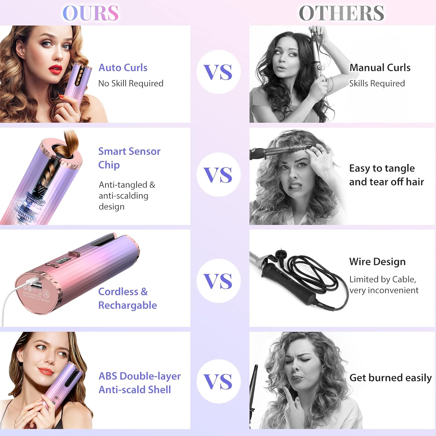 Detalle de Automatic Cordless Curling Iron with 6 Temperature Settings and 5200mAh Battery