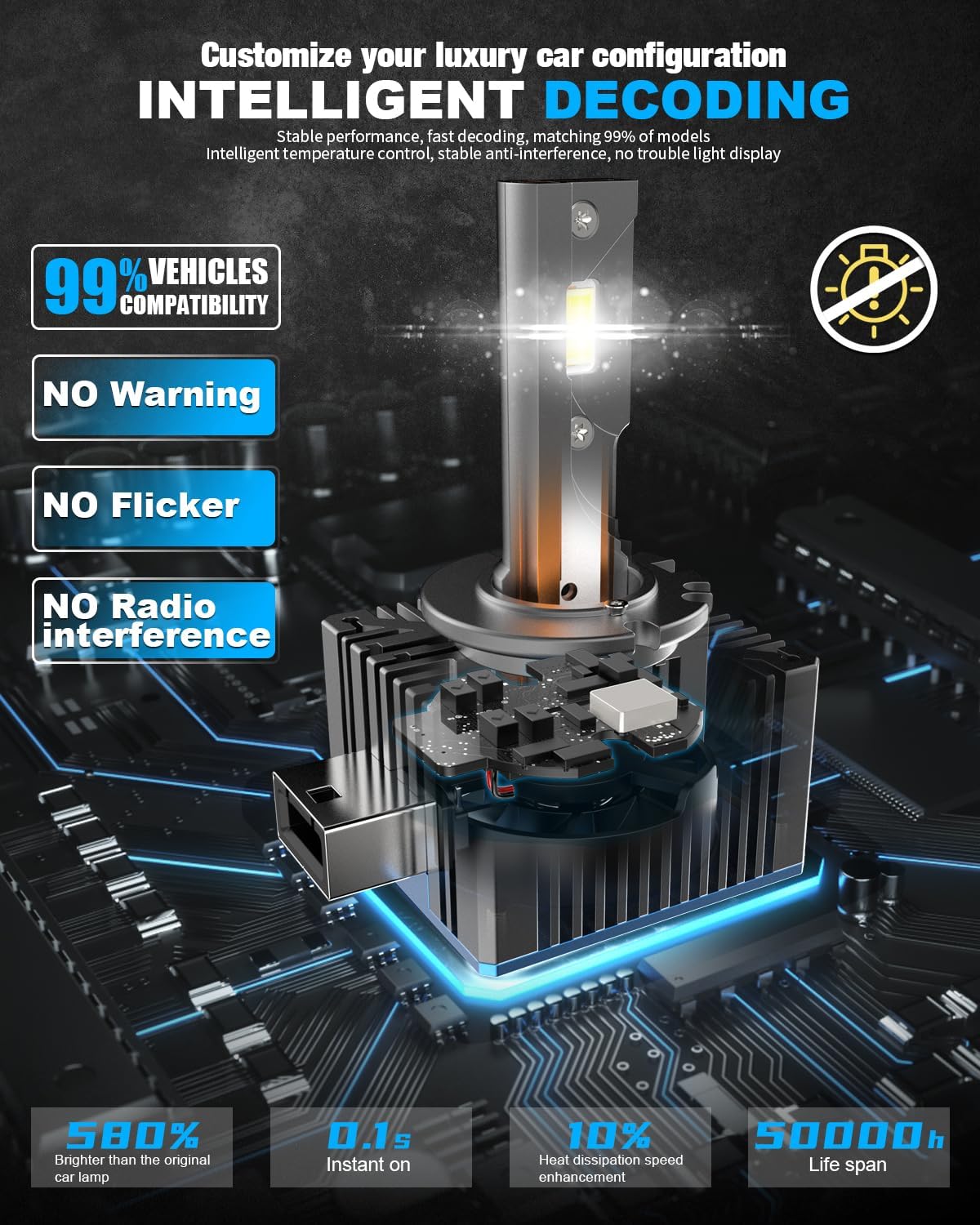 Detalle 2 de BEAMFLY D1S 36000LM Bombillas LED para coche