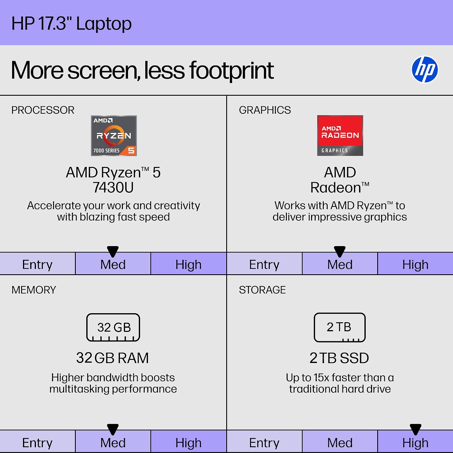 Detalle 2 de HP 17.3-Inch Laptop with Ryzen 5 7430U