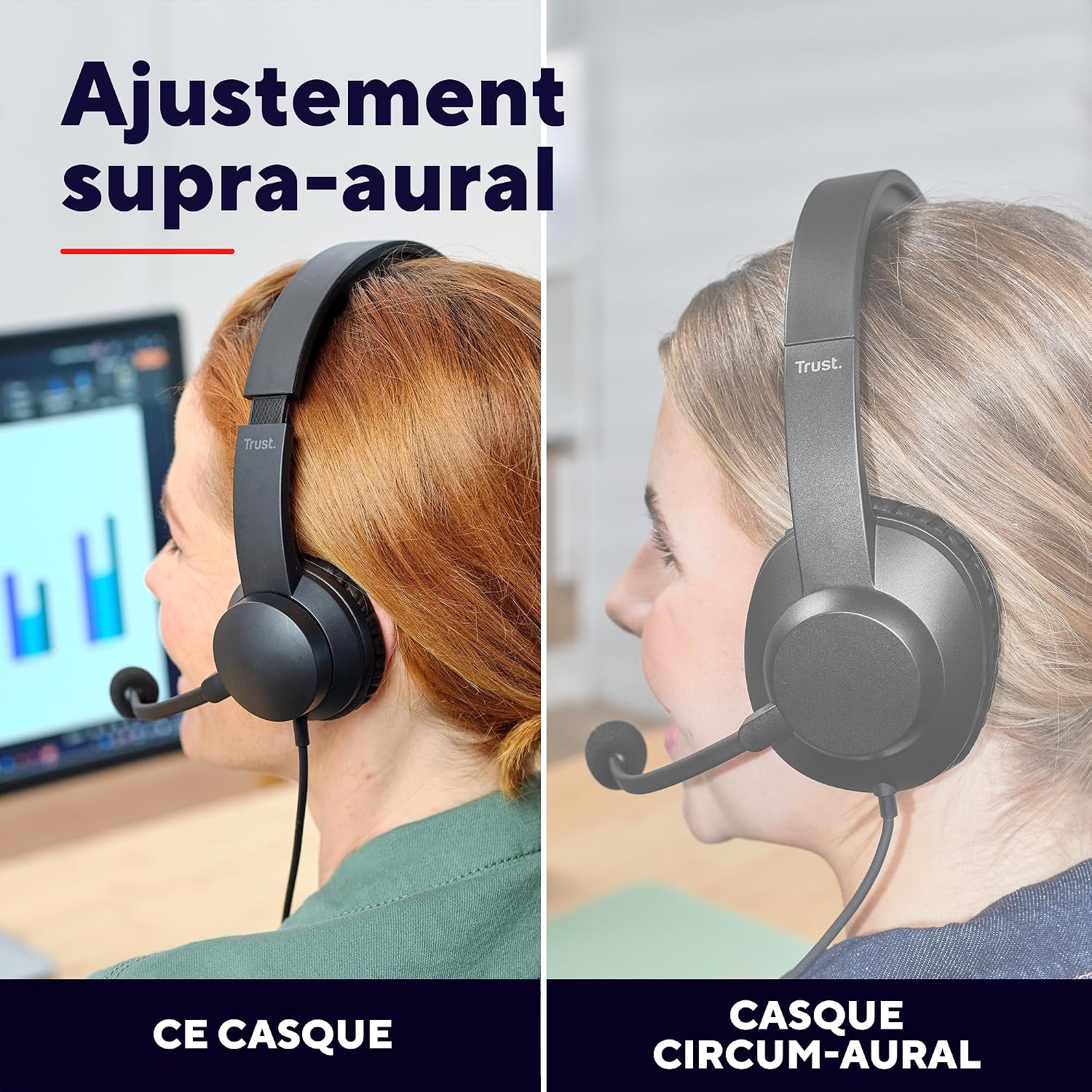 Thumbnail 2 de Trust Roha II Casque USB avec Micro Léger on Ear – Noir, câble 1,8 m