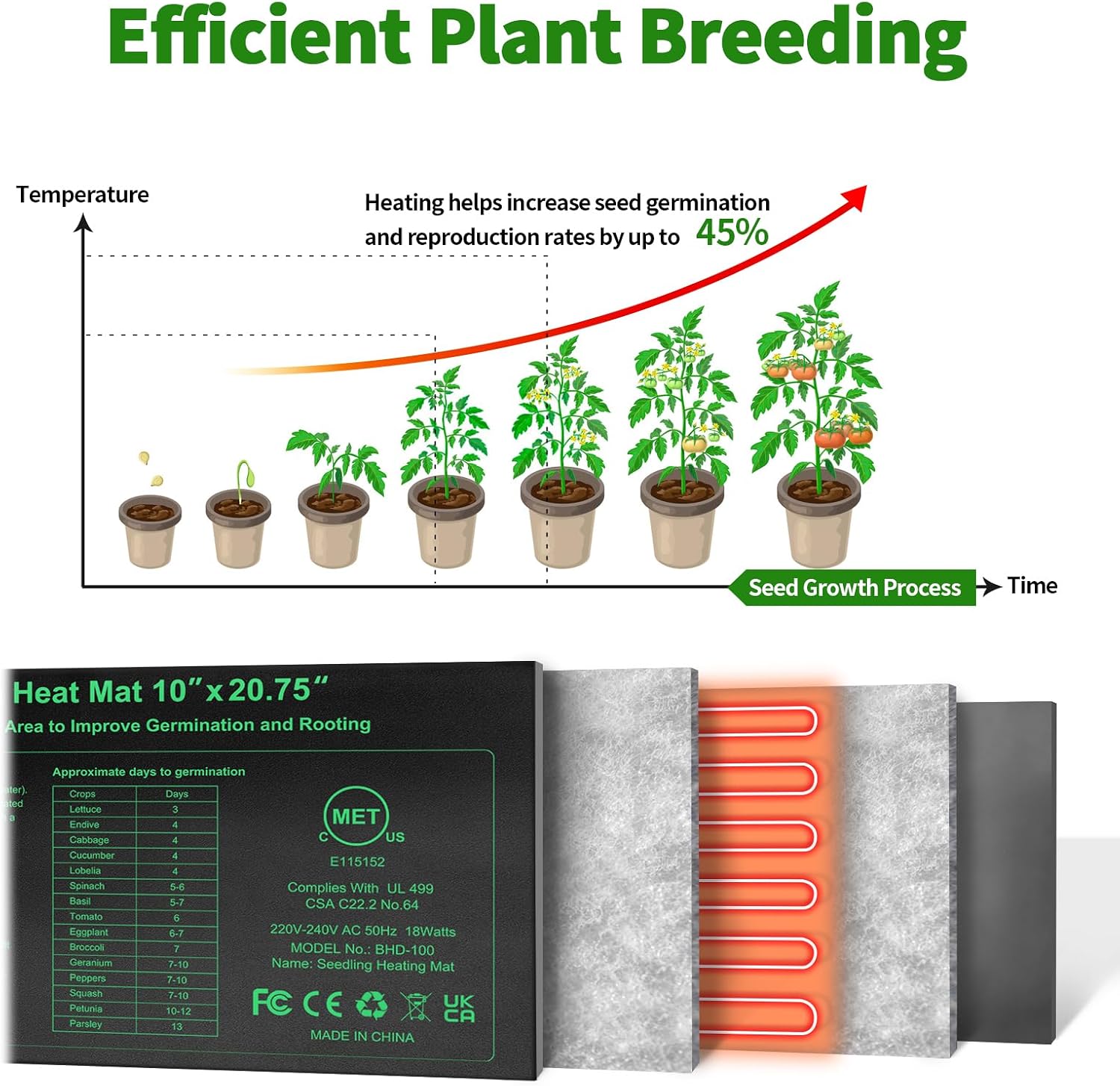 Detalle de Seedling Heat Mat 10 x 20.75in 4 Pack
