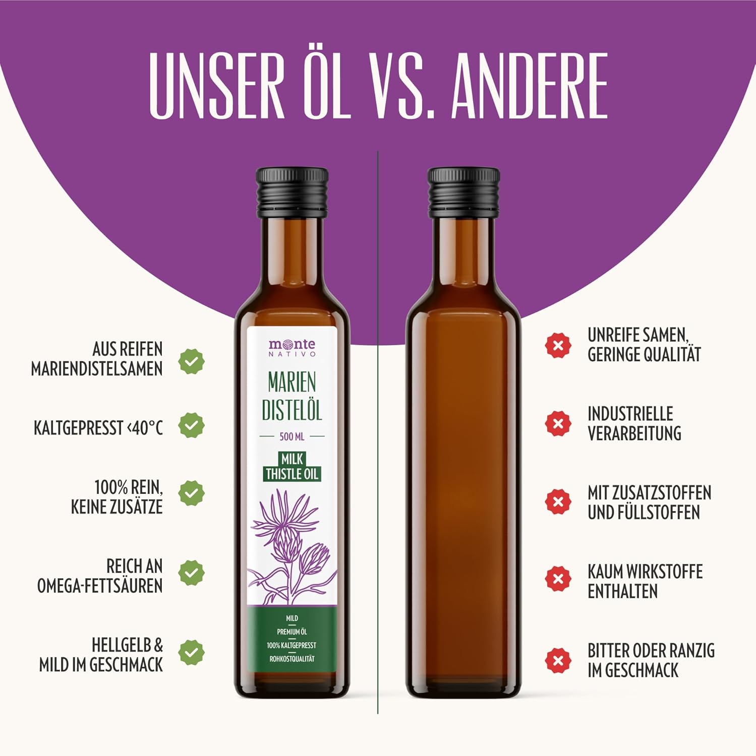 Thumbnail 6 de Mariendistelöl Monte Nativo (2x500ml) – kaltgepresstes, natives Öl aus Mariendistelsamen