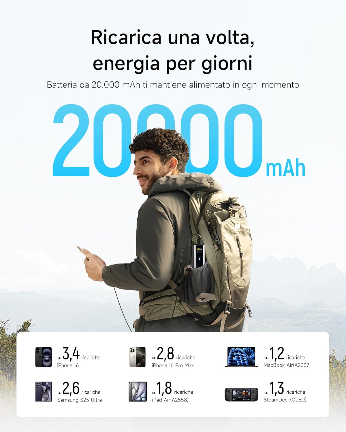 Detalle de CUKTECH 15 Ultra 20000mAh power bank