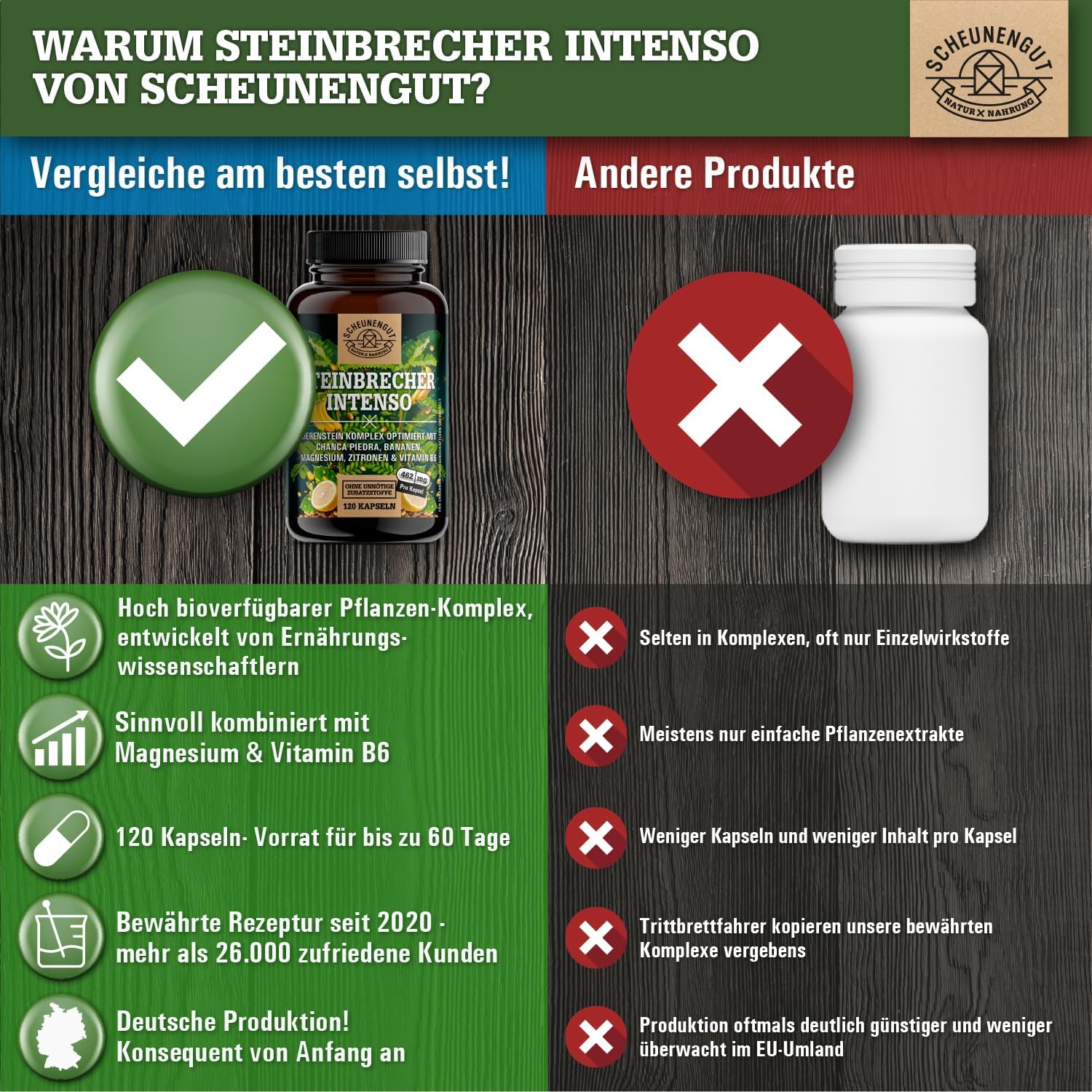 Thumbnail 4 de STEINBRECHER INTENSO® Chanca Piedra Kapseln (DE SCHEUNENGUT®) – 120 Kapseln