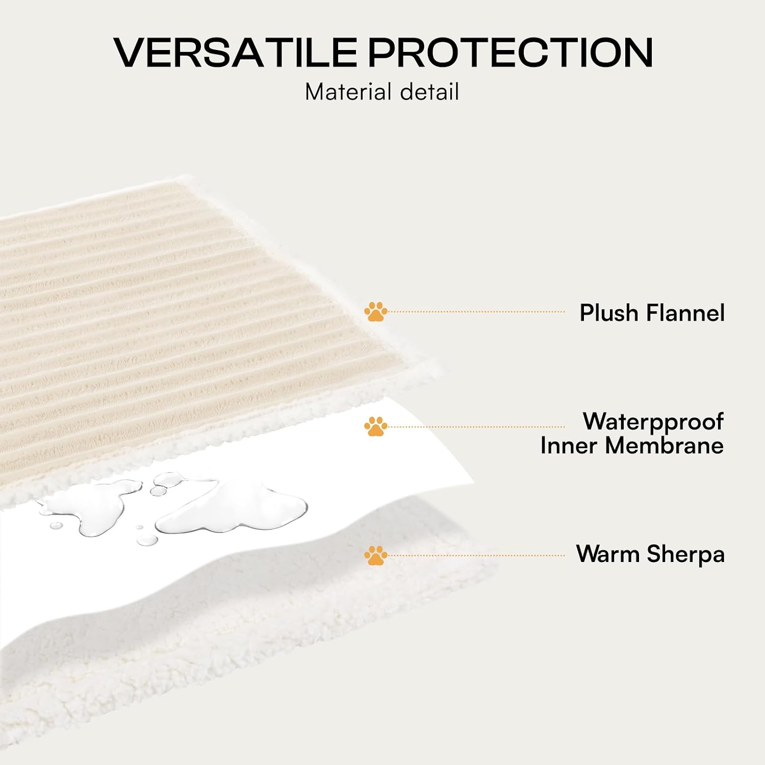 Detalle 2 de Luciphia wasserdichte Hundedecke – Wendbar, waschbar, Sherpa-Fleece, 71 × 102 cm, Beige/Weiß