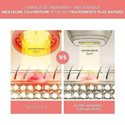 Detalle de FOREO Peach 2 IPL – Épilateur lumière pulsée 10 minutes, confort et couverture optimisés