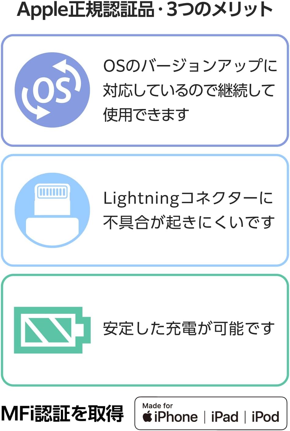 Detalle de エレコム MPA-UALEC20WH Lightningケーブル 2m、MFi認証・最大12W充電対応