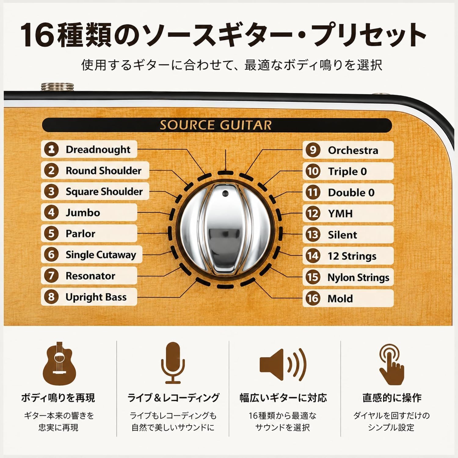 Detalle de ZOOM AC-2 アコースティックギター用プリアンプ&ハンドル付きセミハードケースセット