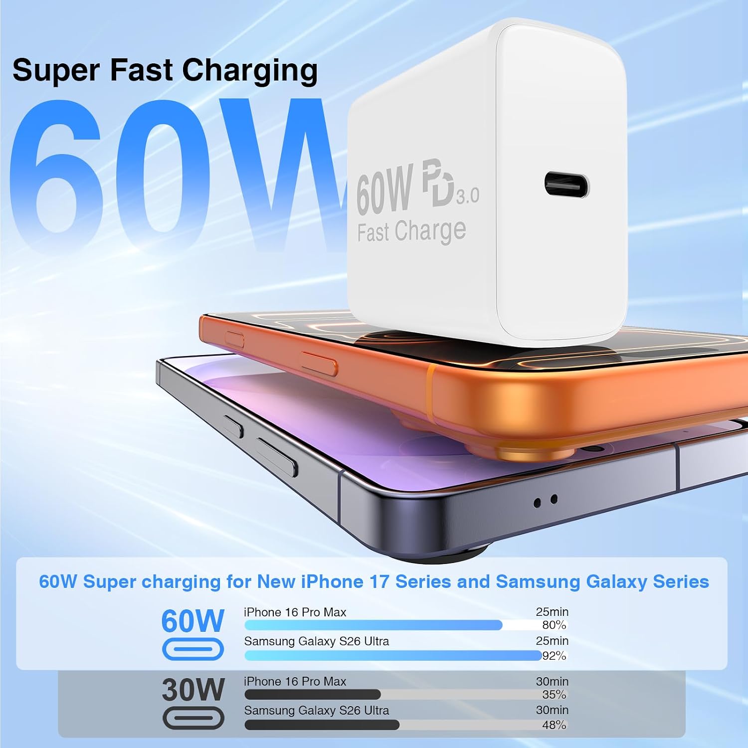 Detalle de QZIIW 60W USB-C Fast Charger Block with 3 Pack + Ultra-Long Cables: Practical, Travel-Ready Power
