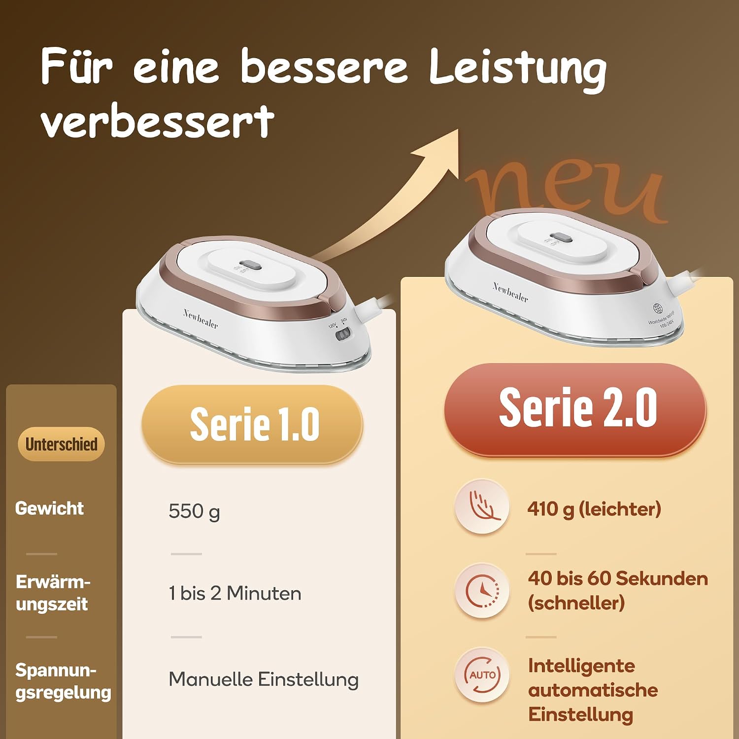 Detalle 2 de Newbealer Mini Reisebügeleisen 150 °C