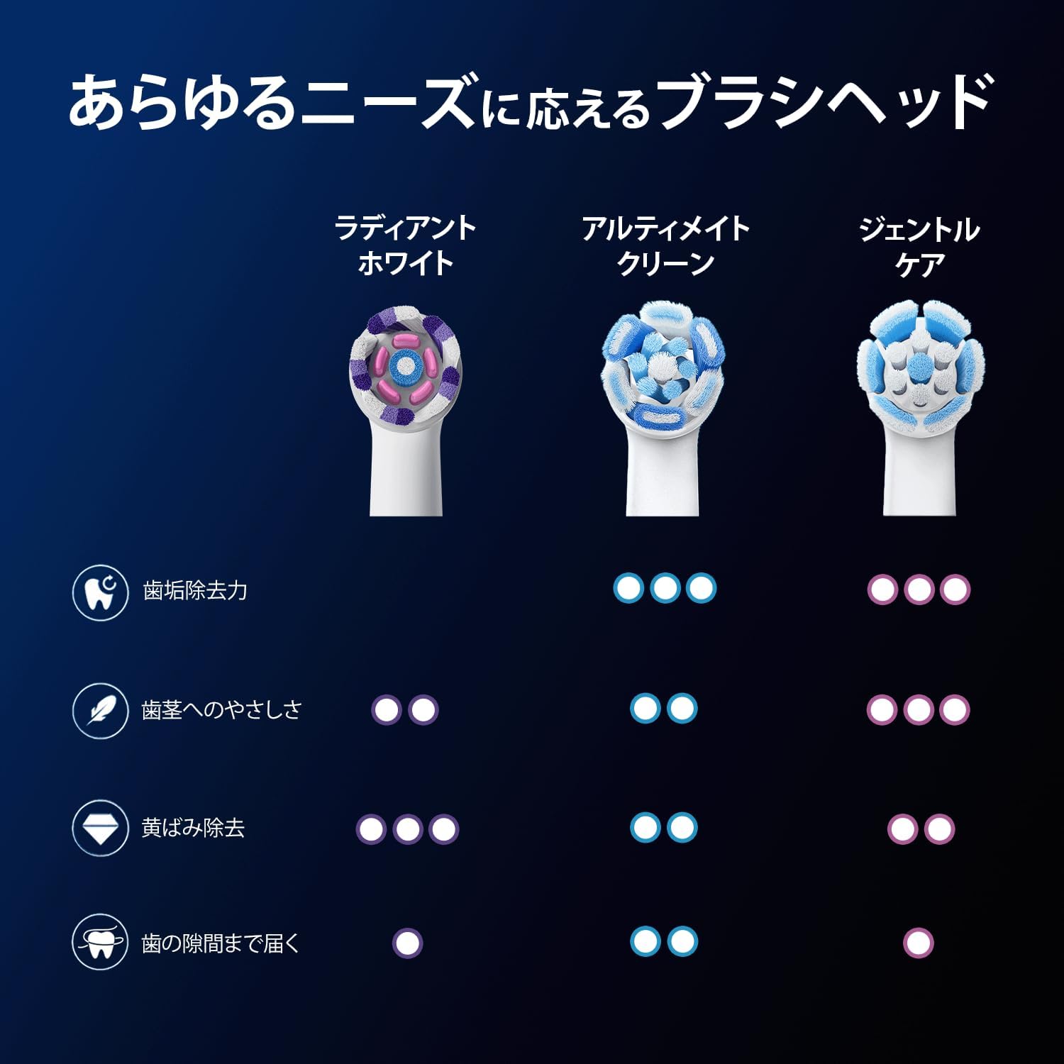 Thumbnail 6 de ブラウン iORBCB-7EL オーラルB iO専用替えブラシ アルティメイトクリーン 7本 ブラック