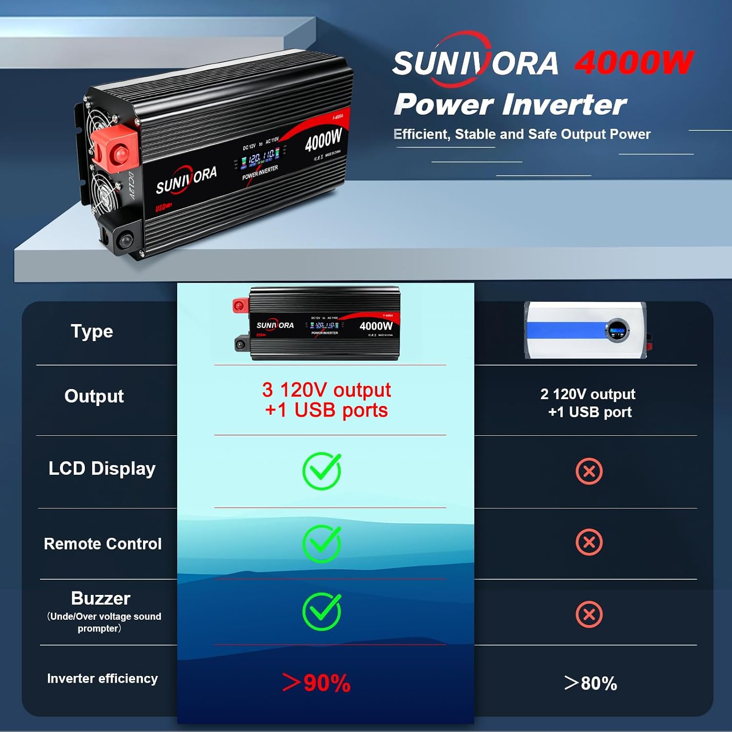 Detalle 2 de SUNIVORA Power Inverter 4000W