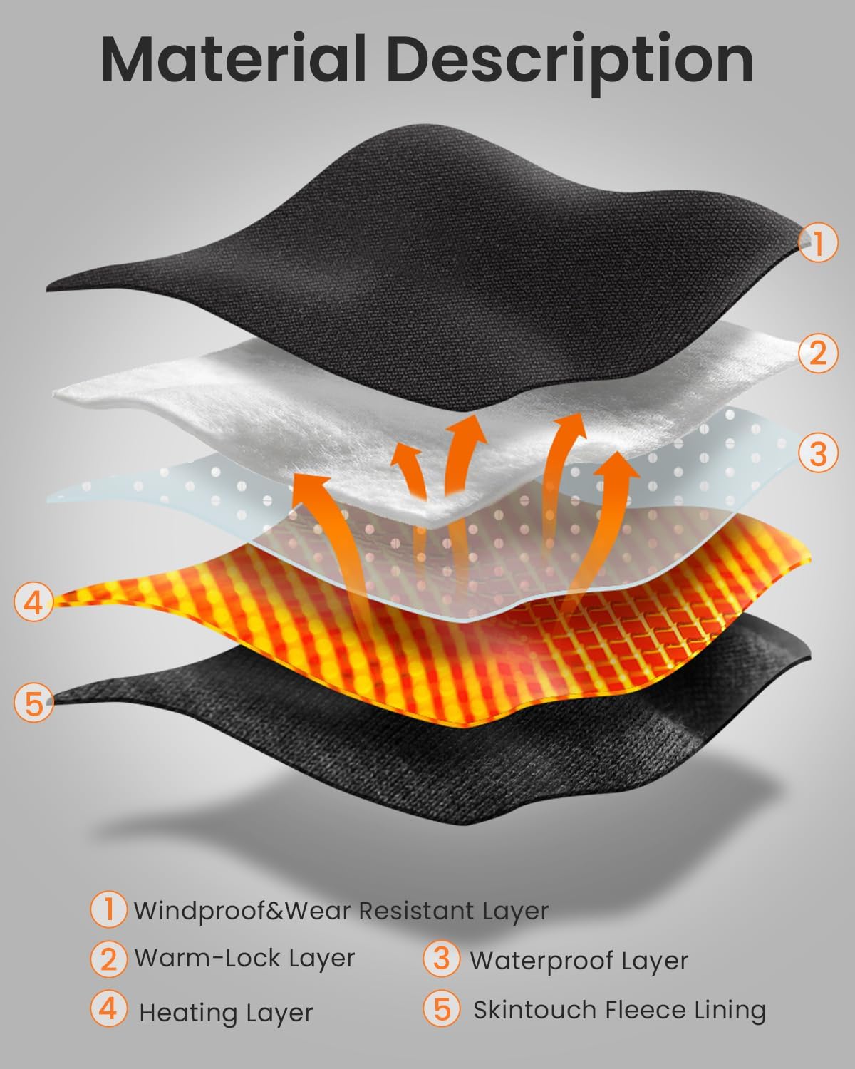 Detalle 2 de JS LifeStyle Heated Gloves, 3000mAh