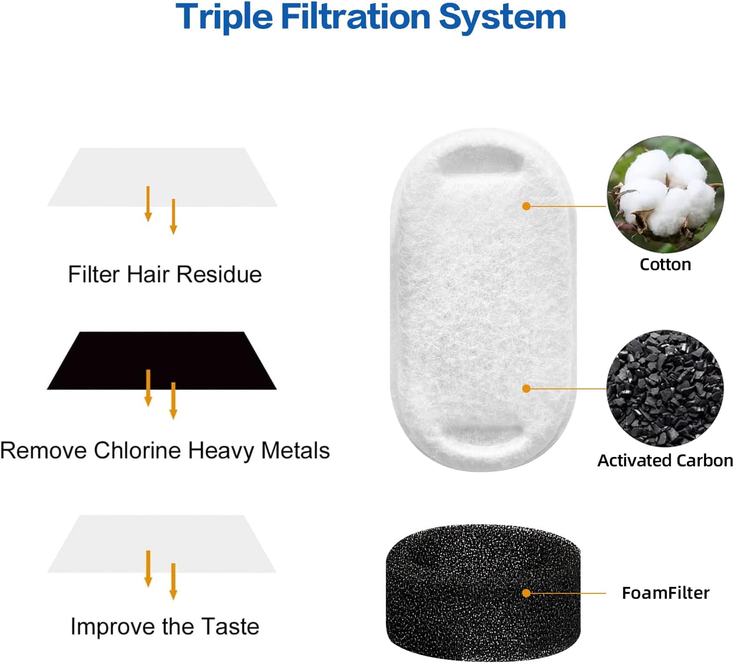 Detalle de TOMXCUTE replacement filters, 16 pcs
