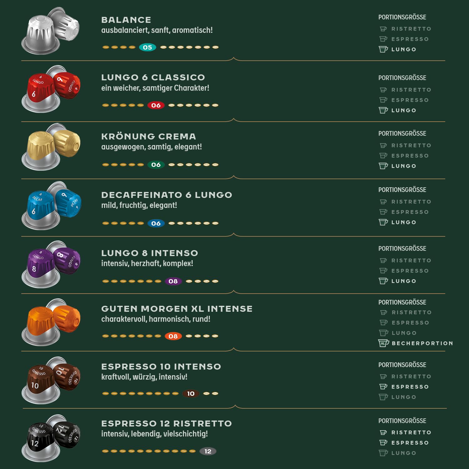 Detalle de Jacobs Espresso Ristretto Kaffeekapseln – Intensität 12/12, Nespresso-kompatibel, 200 Kapseln