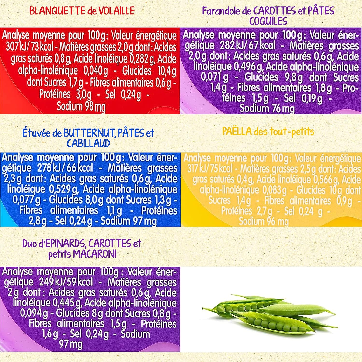 Detalle de Blédina Blédichef 8 plats pour bébé 🍽