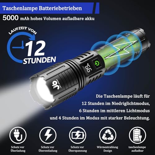 Detalle de Lampe Torche LED Ultra Puissante Jay-PARK F88: 1 000 000 lm, IP67, 5000 mAh