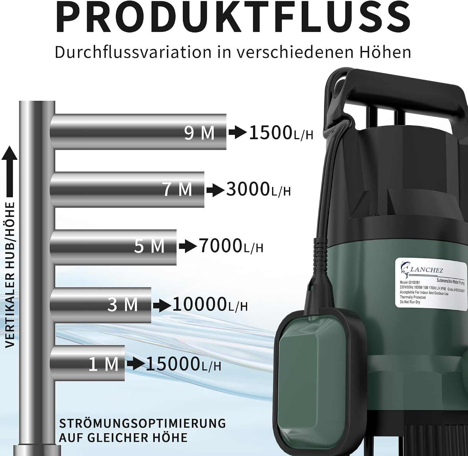 Thumbnail 1 de LANCHEZ Schmutzwassertauchpumpe 1000 W – 17.000 l/h, IPX8, mit Schwimmerschalter