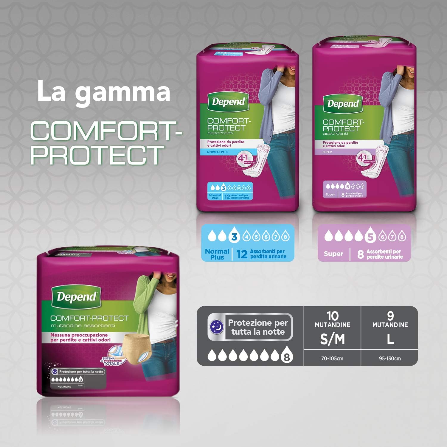Thumbnail 3 de Depend Comfort-Protect Mutande Assorbenti 72 pezzi