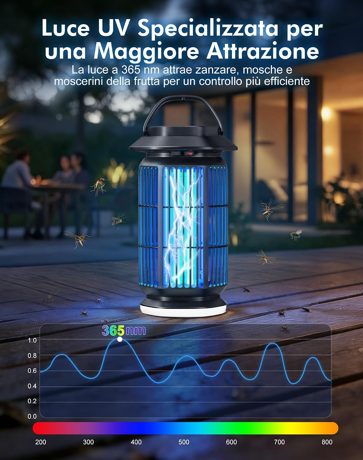 Detalle de Lampada Antizanzare 4000V con Zanzariera Elettrica 18W IPX4 – Copertura fino a 100 m²