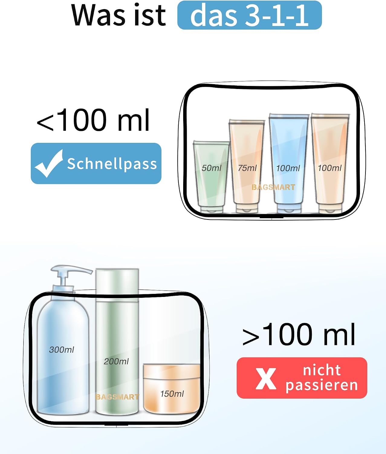 Thumbnail 5 de BAGSMART Transparente Kulturtasche 1,6 L