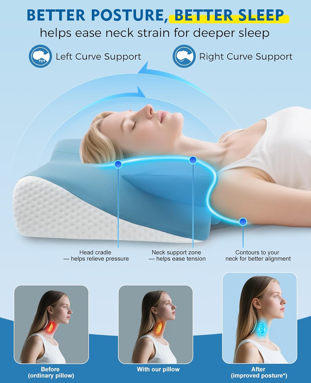 Detalle de Orthopaedic Cervical Memory Foam Pillow 100-night trial