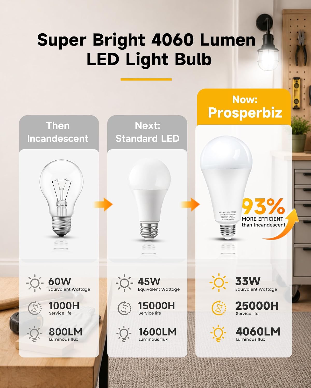 Detalle 2 de 300W Equivalent LED Light Bulb (4-Pack) — 4060 Lumens, 5000K Daylight, E26 – A23 Size for Garage, Warehouse, Workshop