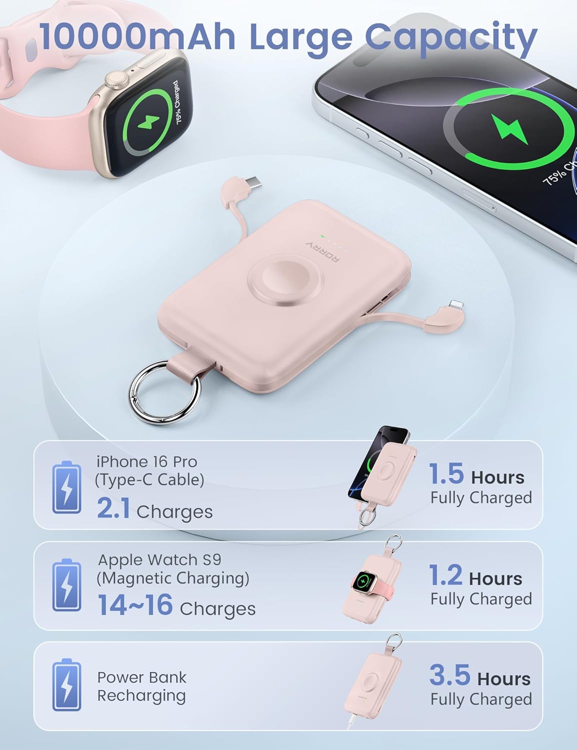 Detalle de RORRY 10000mAh PD 20W Portable Charger with Built-in Cables – Pink