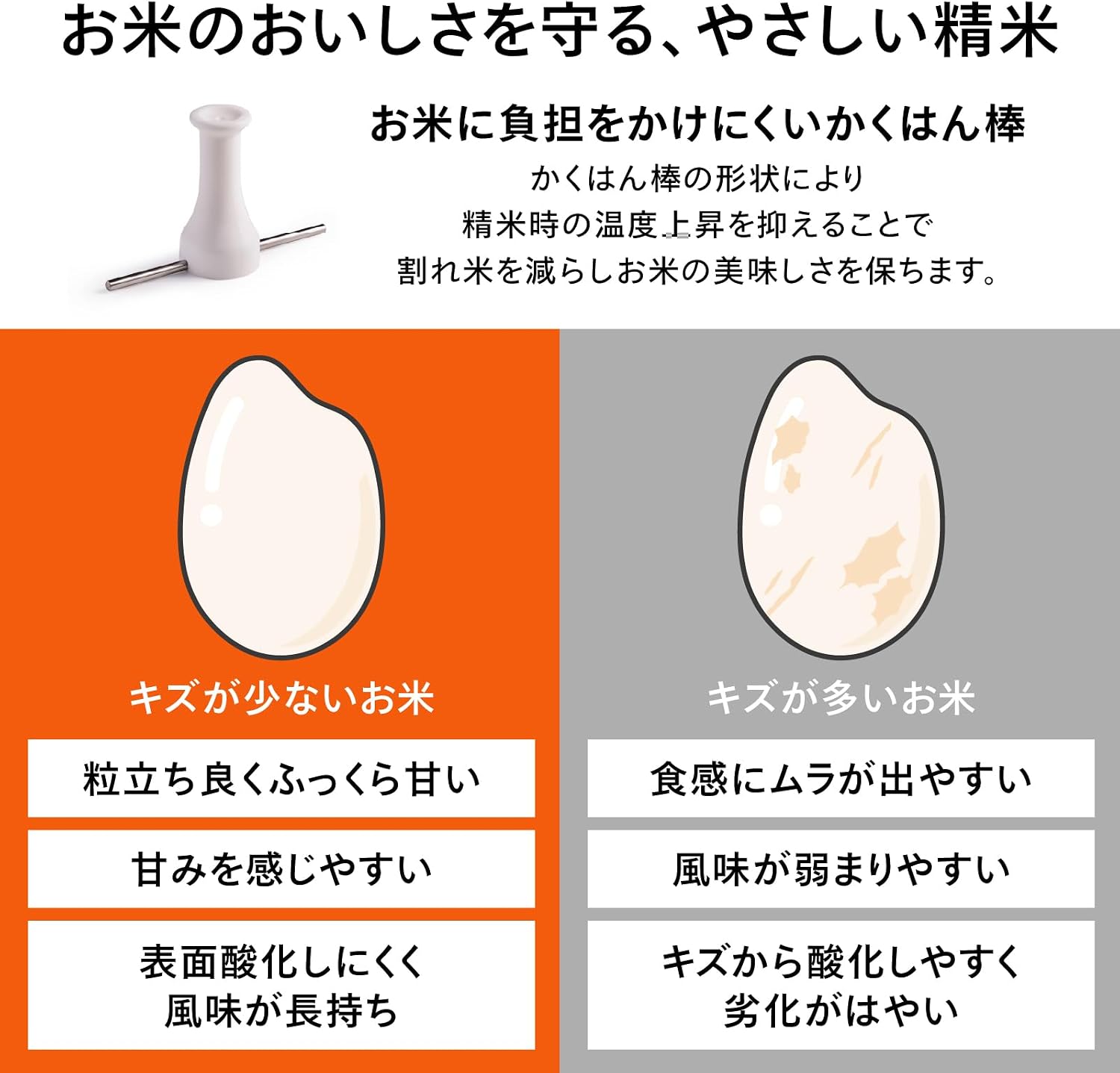 Detalle 2 de TWINBIRD 精米御膳 EMR-EG55W 家庭用精米機 5合・かくはん式・分づき調整