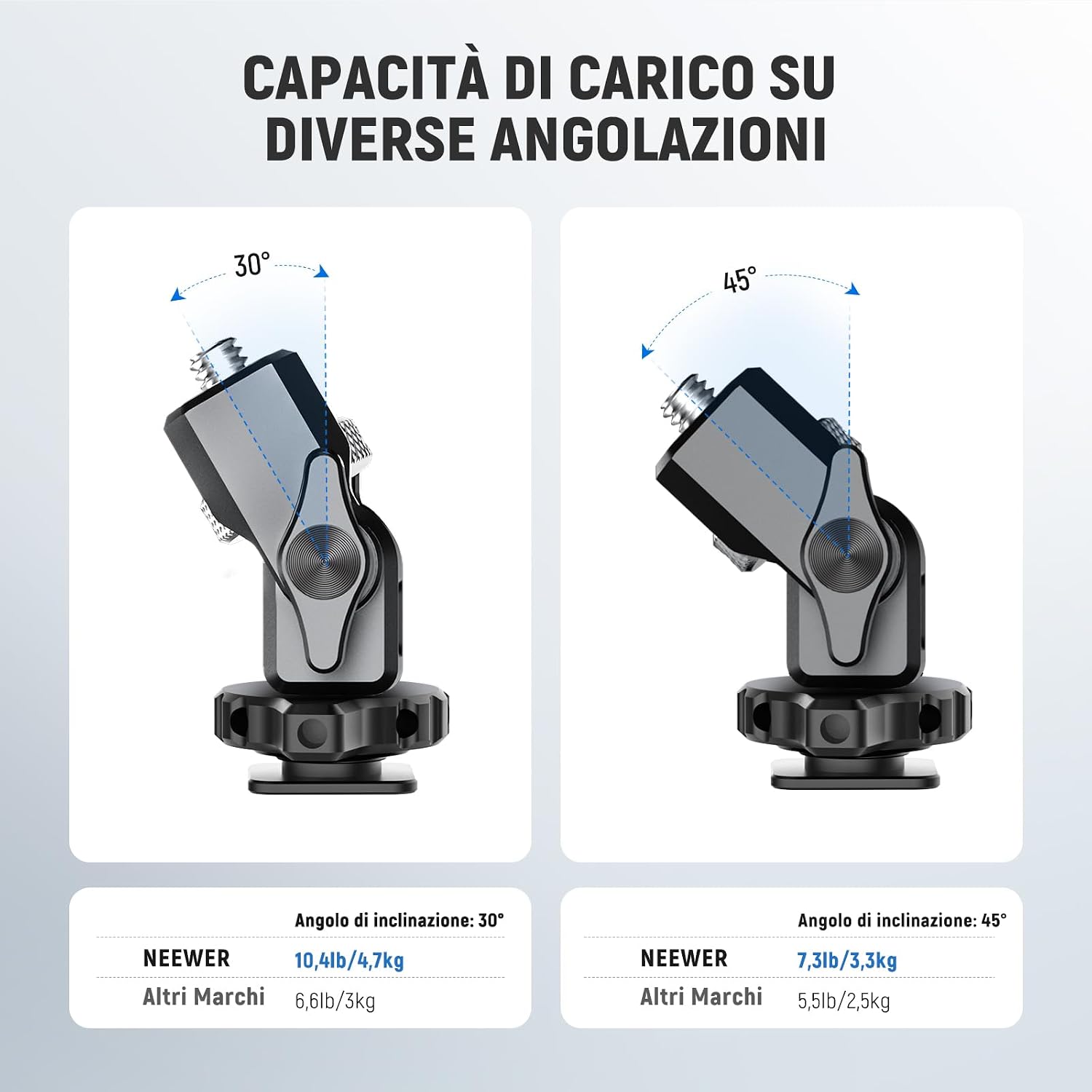 Thumbnail 6 de NEEWER Supporto per monitor fotocamera MA006 con cold shoe, rotazione 360° e inclinazione 180° (compatibile 5"-7" e Atomos Ninja V)