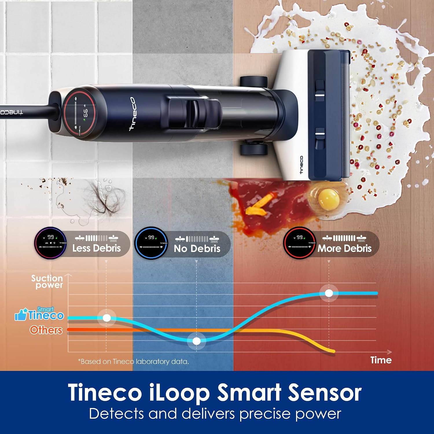Detalle de Tineco Floor ONE S5 cordless cleaner