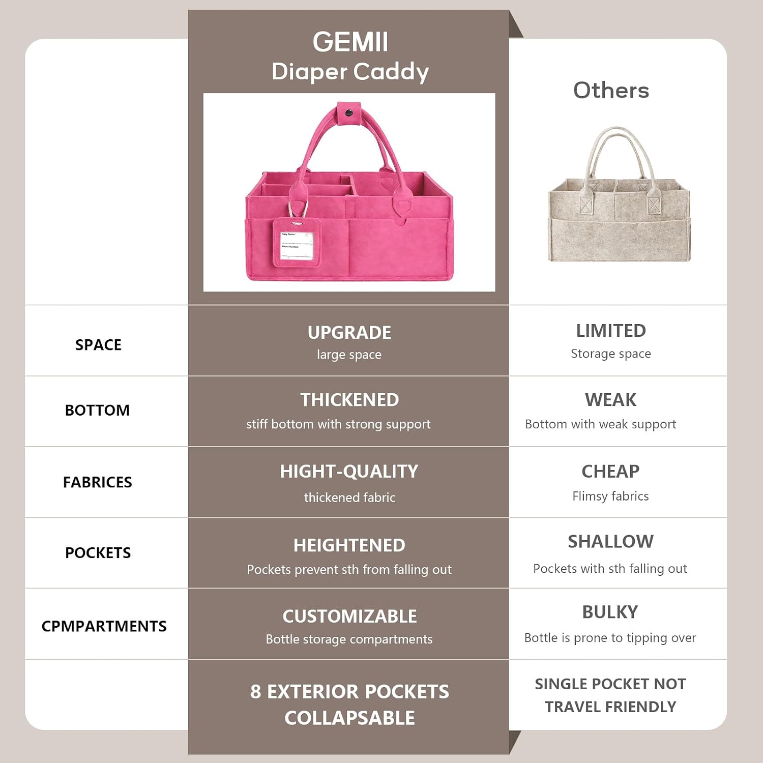 Detalle de GEMII diaper caddy organizer, Large Pink Felt Baby Caddy with Handle