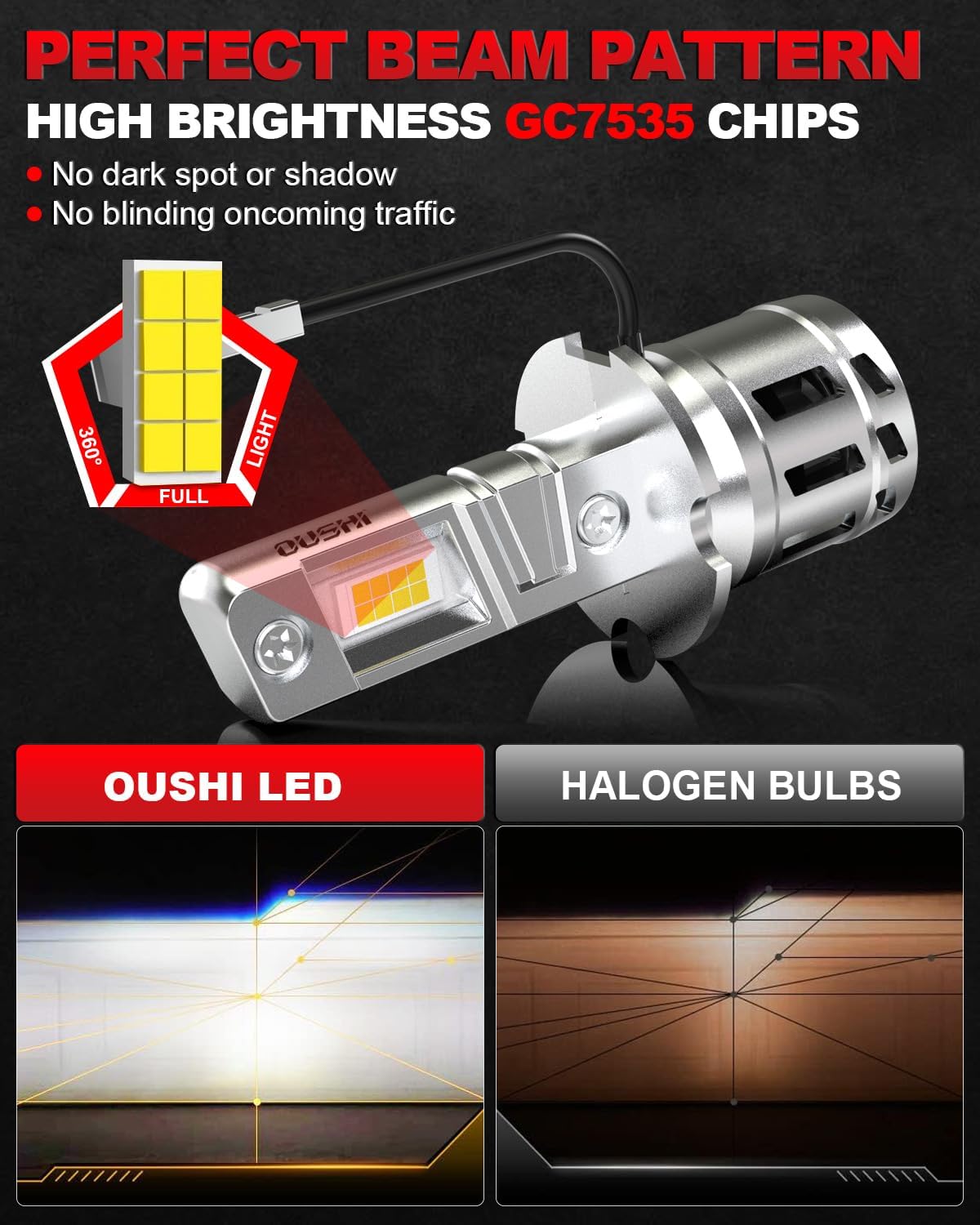 Detalle de OUSHI Lampadine LED H3 16000LM
