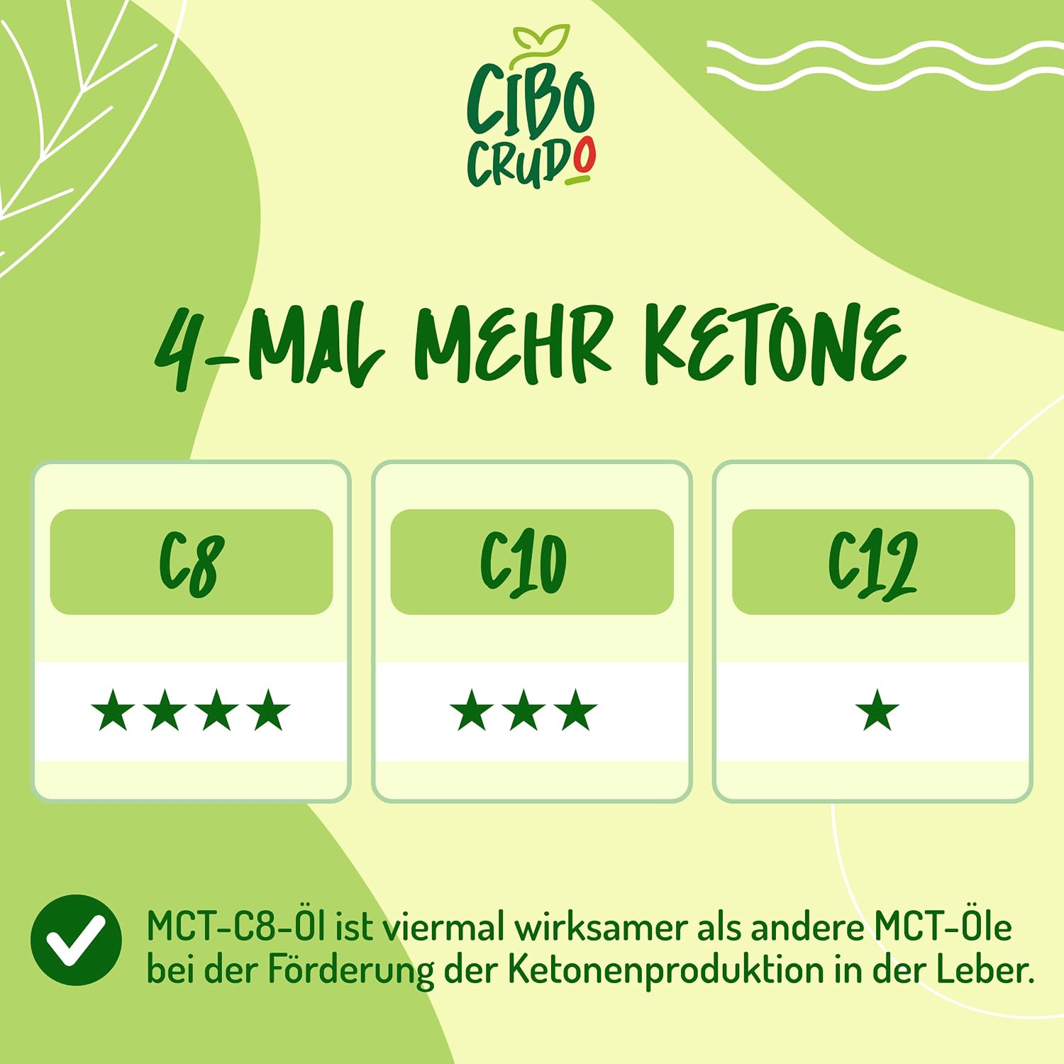Detalle de C8 MCT Öl Bio – 1 L von CiboCrudo: Reinheit, Vielseitigkeit und nachhaltige Bio-Qualität