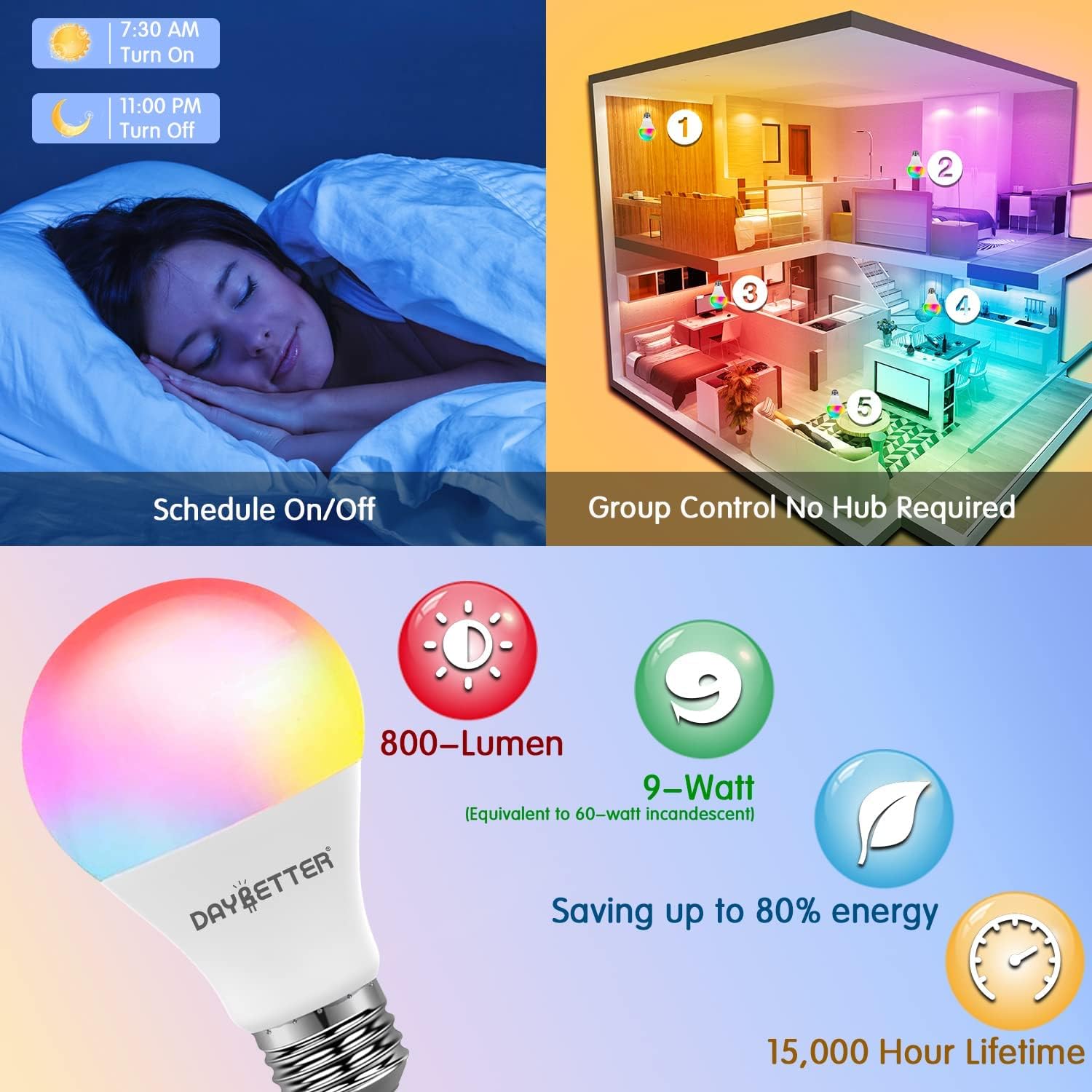 Detalle 2 de DAYBETTER Smart Light Bulbs A19