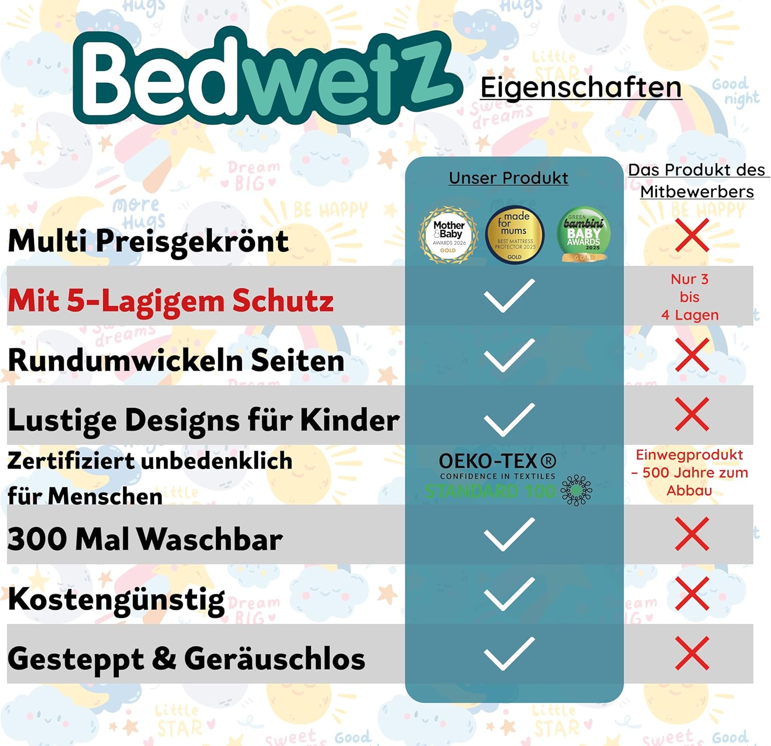 Detalle de Bedwetz® Bettunterlagen für Töpfchentraining, 100% wasserdicht – 86 x 91 cm (Plus Biesen), Mond-Design, 2er-Set