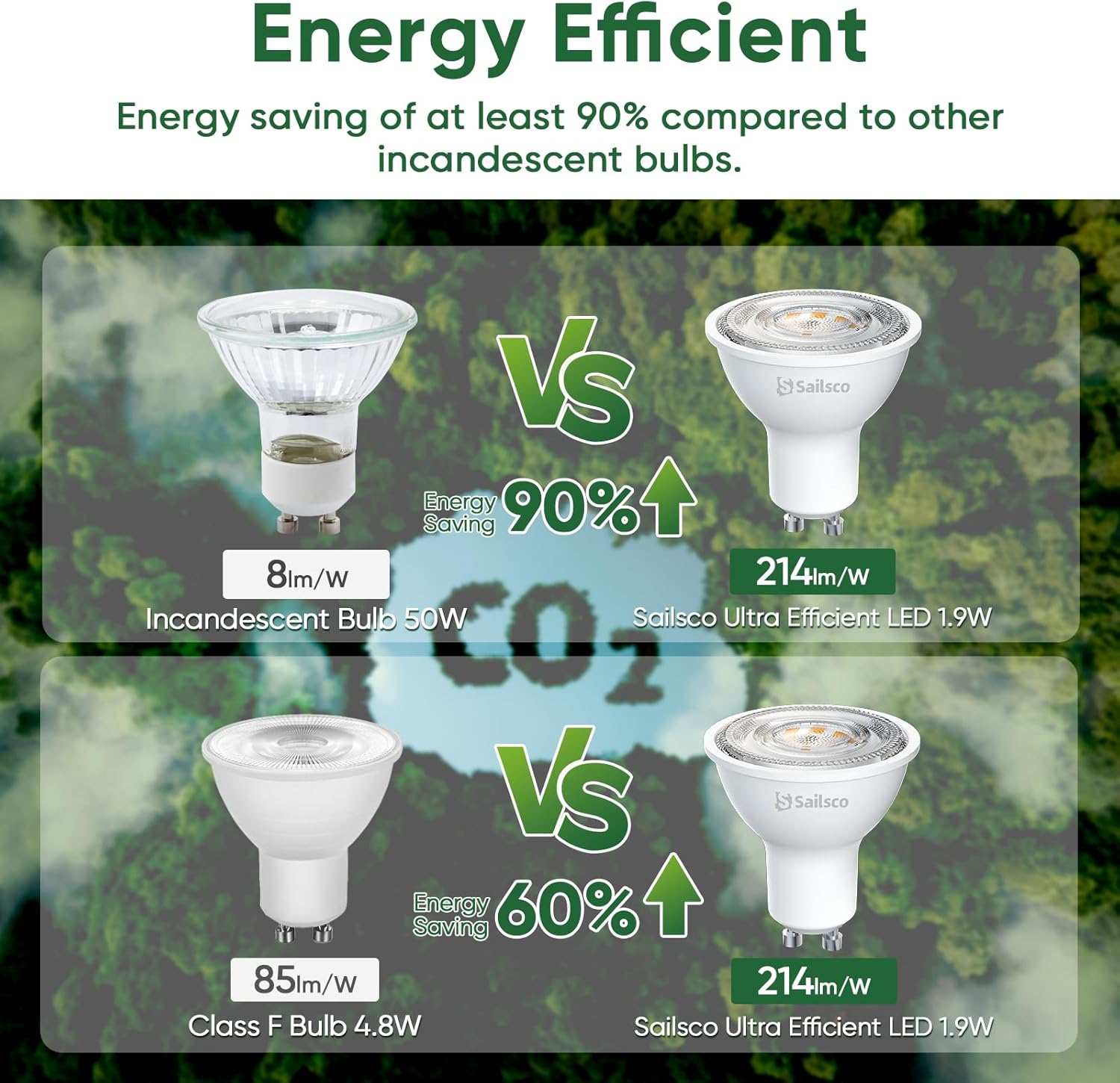 Thumbnail 5 de Sailsco GU10 LED Warmweiß 1,9W, 345 lm, 2700K – 6er-Pack, Energieklasse A