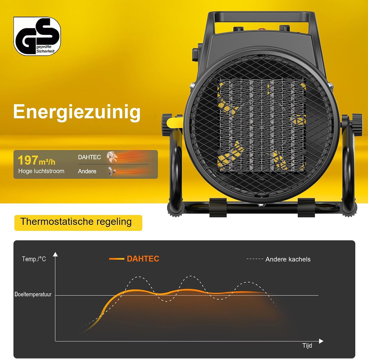 Detalle de DAHTEC BGP1506-02 keramische ventilatorkachel 2000 W, 3 standen
